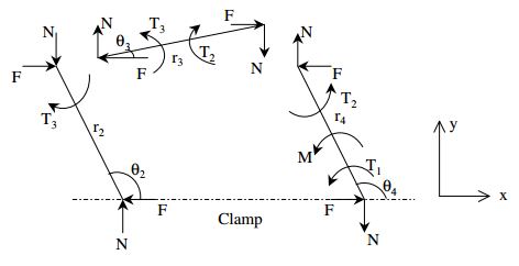 Free body diagram based on a pseudo-rigid com- pliant mechanism model | Semi-Automated Micro Assembly | Delphon