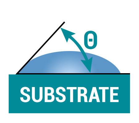 Good Surface Wettability. High Surface Energy. Contact Angle > 60º | Surface Modifitacion | Delphon