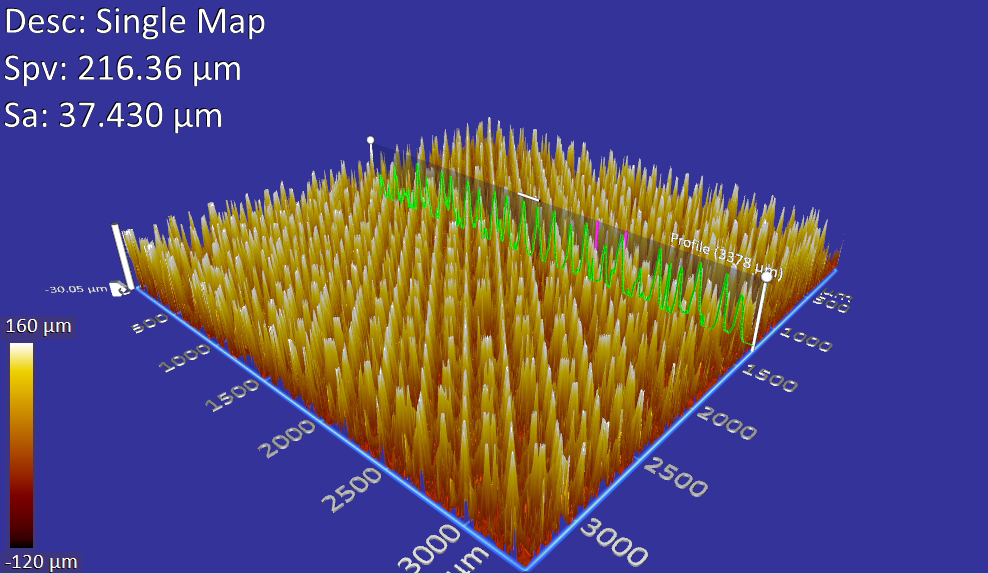 Extrusion Graph | Extrusion | Delphon