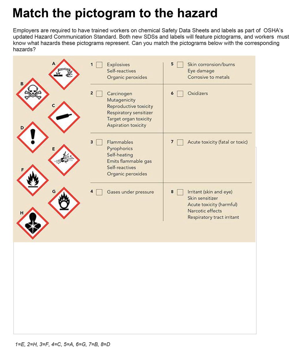 OSHA Hazards Pictogram | Employee OSHA pictograms training | Delphon
