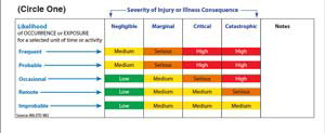 Risk Assessment Scoring Matrix | The Importance Of Machinery Safety Labels | Delphon