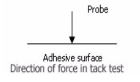 Fig. 1 | The Use of Pressure Sensitive Adhesives | Delphon
