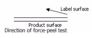 Fig. 2 | The Use of Pressure Sensitive Adhesives | Delphon