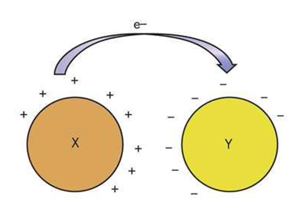 Charge Generation And Transfer Mechanism  | ESD And EOS Failures In Semiconductor Devices | Delphon