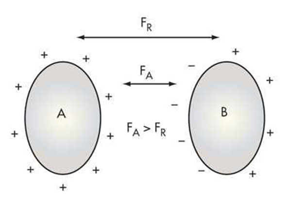 Electrostatic Discharge | ESD And EOS Failures In Semiconductor Devices | Delphon