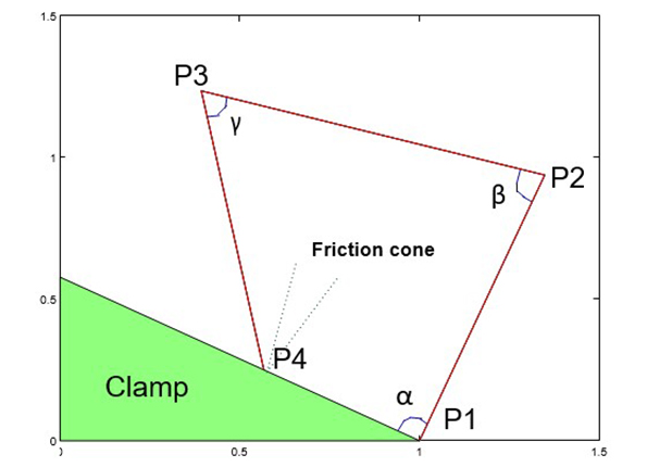 Typical triangular beam folding configuration | Semi-Automated Micro Assembly | Delphon