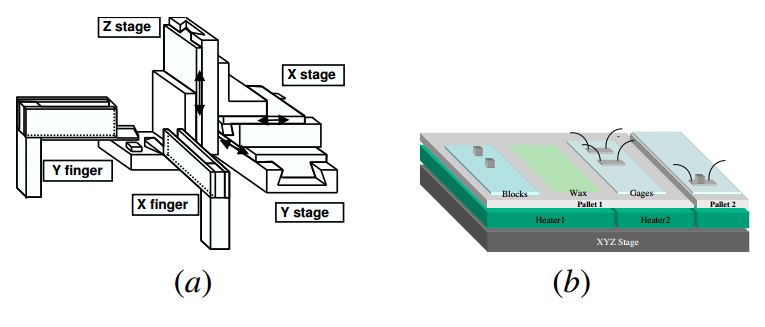 Ortho-tweezers and sample pallet | Semi-Automated Micro Assembly | Delphon