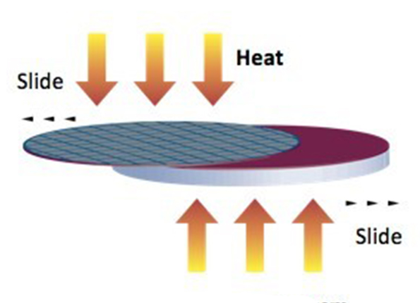 Standard process flow for thermal separations | Thermal Slide debonding | Delphon