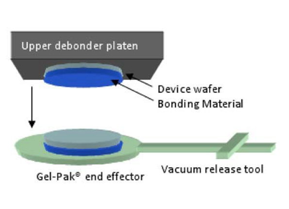 Removal of thinned device | Thermal Slide debonding | Delphon