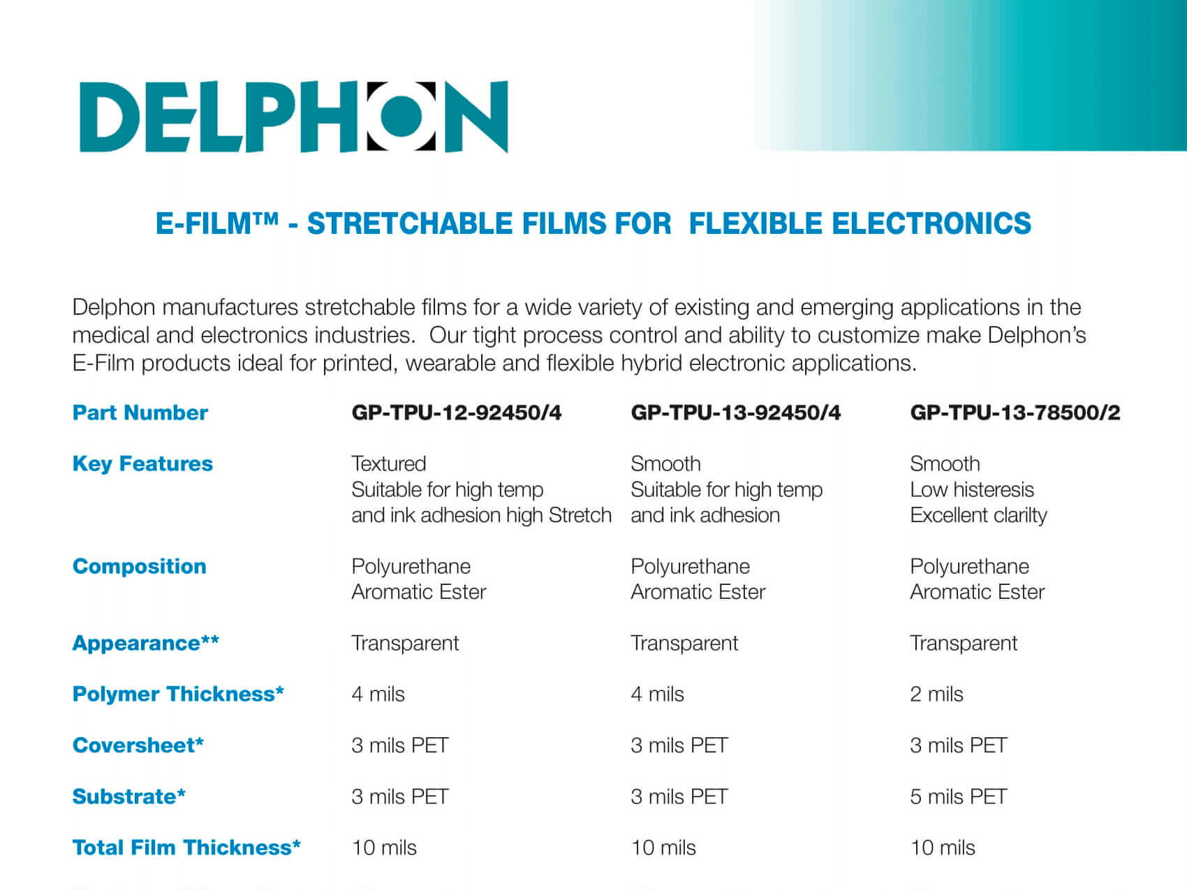 Delphon Media Download | Delphon